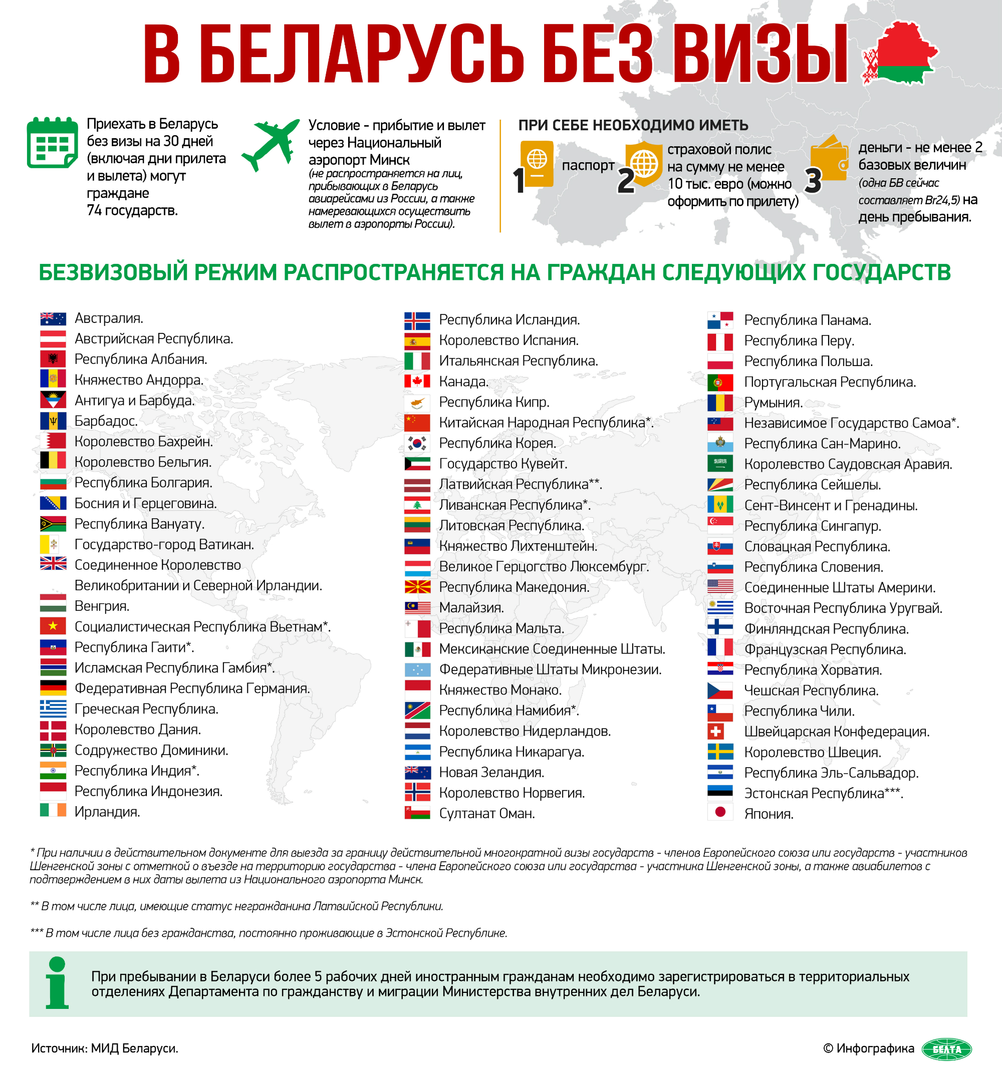 Информация о безвизовом передвижении через пункт пропуска Национальный  аэропорт Минск - Посольство Республики Беларусь в Королевстве Бельгия